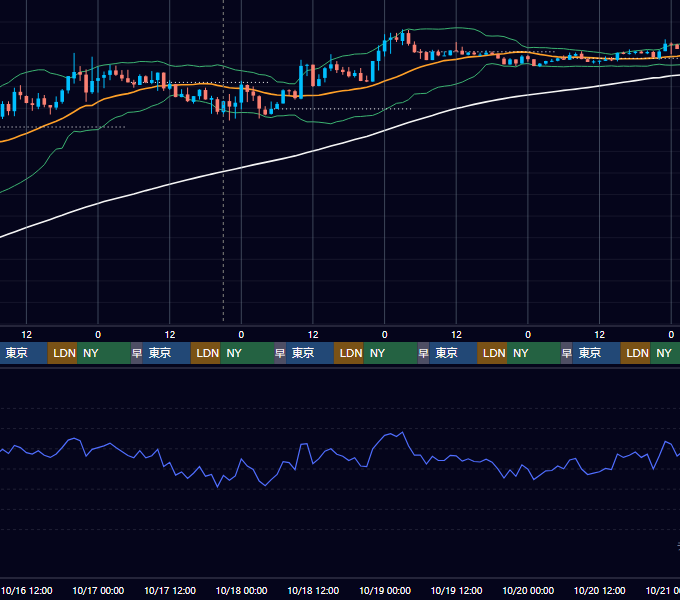 2024年10月14日（月）〜10月20日（日） BTC/USD 1時間足チャート
