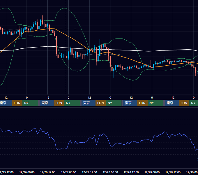 2024年12月23日（月）〜12月29日（日） BTC/USD 1時間足チャート