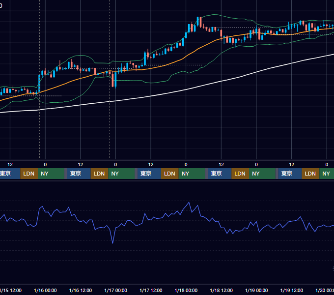 2025年1月13日（月）〜1月19日（日） BTC/USD 1時間足チャート