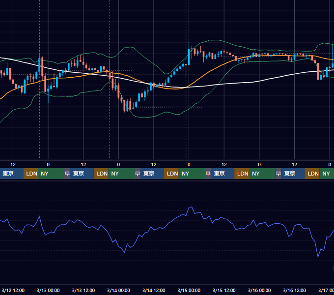 2025年3月10日（月）〜3月16日（日） BTC/USD 1時間足チャート