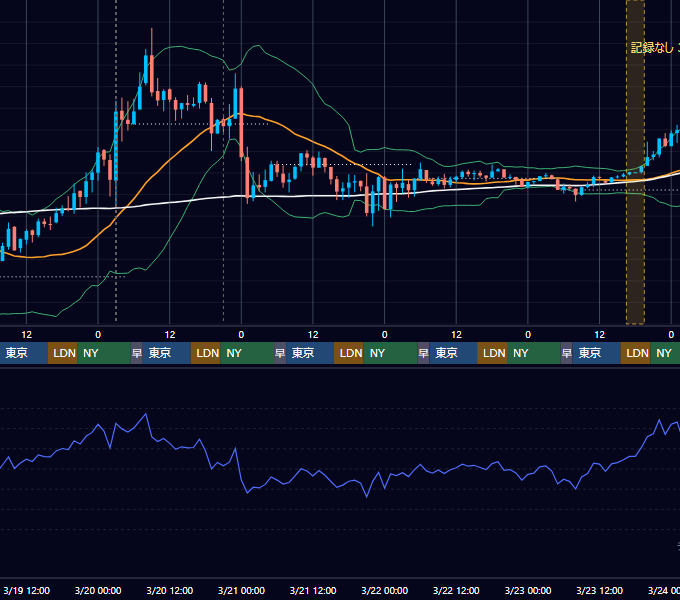 2025年3月17日（月）〜3月23日（日） BTC/USD 1時間足チャート
