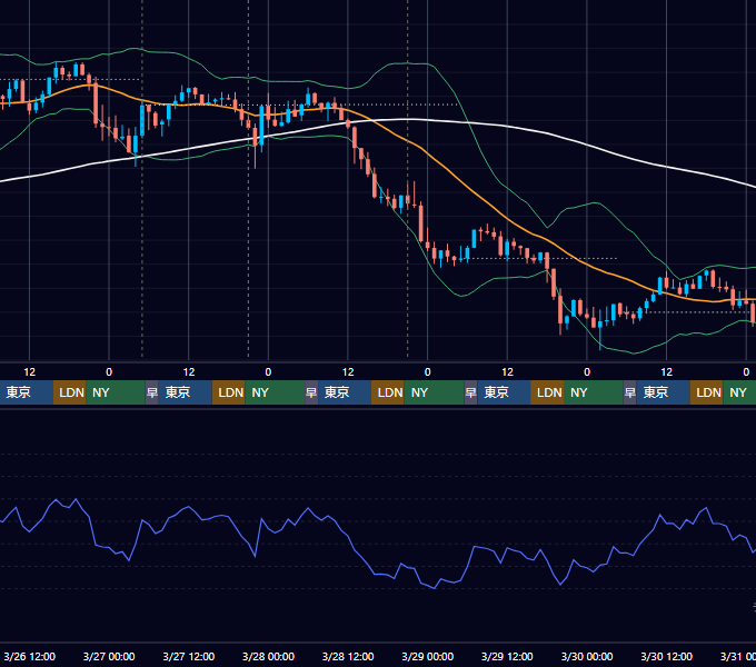 2025年3月24日（月）〜3月30日（日） BTC/USD 1時間足チャート