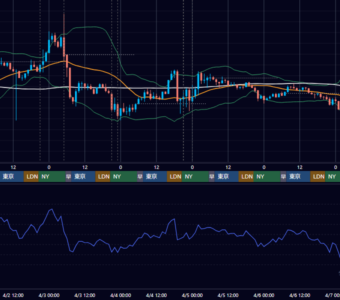 2025年3月31日（月）〜4月6日（日） BTC/USD 1時間足チャート