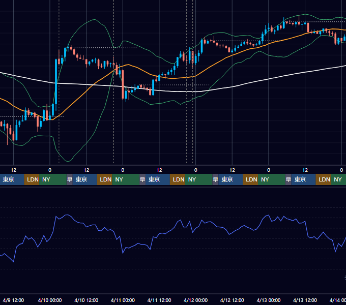 2025年4月7日（月）〜4月13日（日） BTC/USD 1時間足チャート