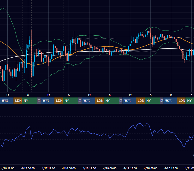 2025年4月14日（月）〜4月20日（日） BTC/USD 1時間足チャート