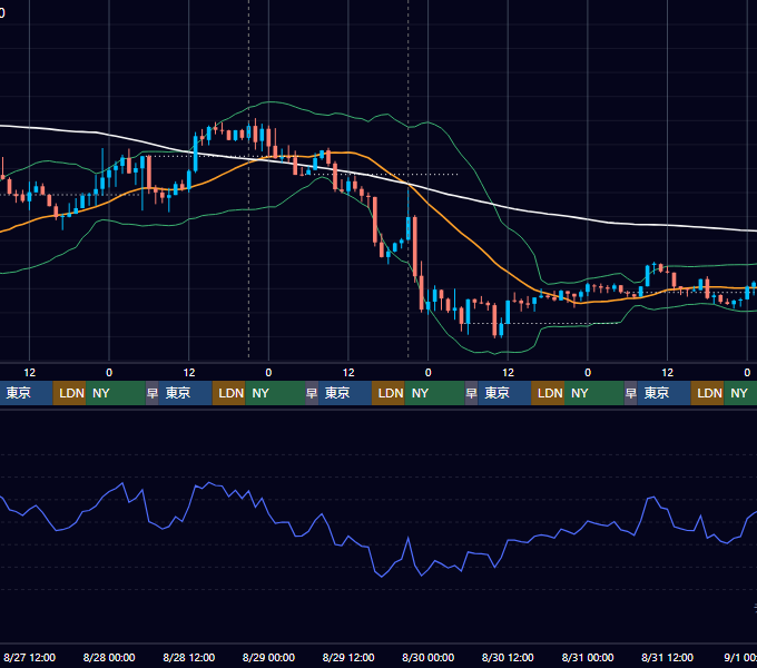 2025年8月25日（月）〜8月31日（日） BTC/USD 1時間足チャート