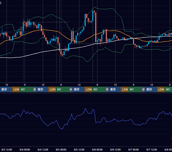 2025年9月1日（月）〜9月7日（日） BTC/USD 1時間足チャート