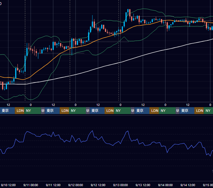 2025年9月8日（月）〜9月14日（日） BTC/USD 1時間足チャート