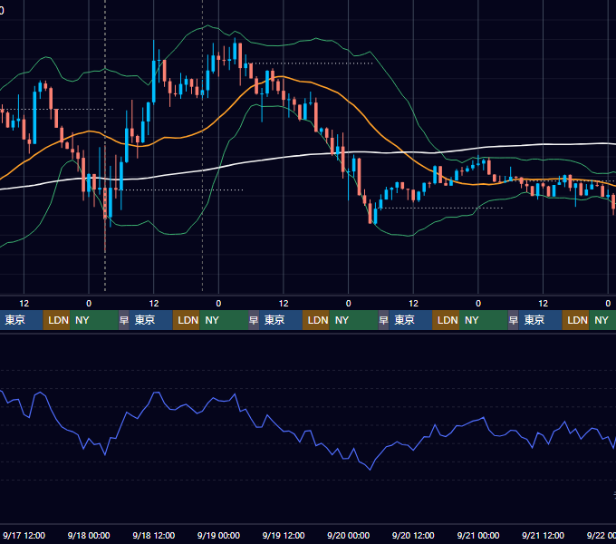2025年9月15日（月）〜9月21日（日） BTC/USD 1時間足チャート