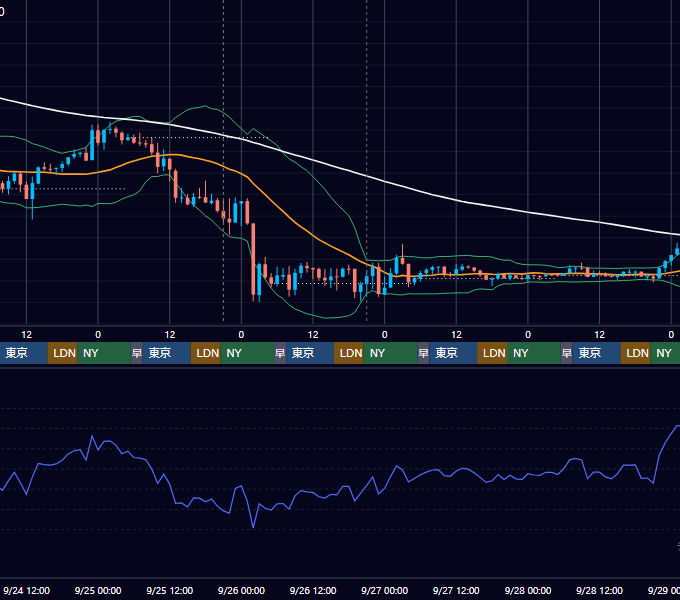 2025年9月22日（月）〜9月28日（日） BTC/USD 1時間足チャート