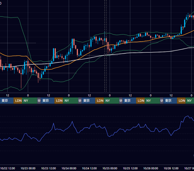 2025年10月20日（月）〜10月26日（日） BTC/USD 1時間足チャート