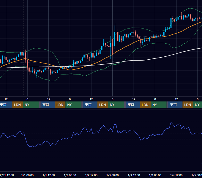2025年12月29日（月）〜1月4日（日） BTC/USD 1時間足チャート