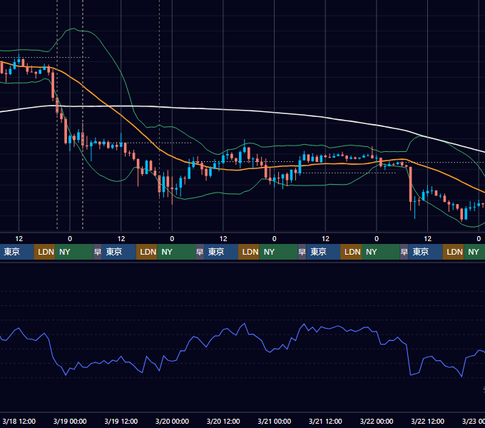 2026年3月16日（月）〜3月22日（日） BTC/USD 1時間足チャート