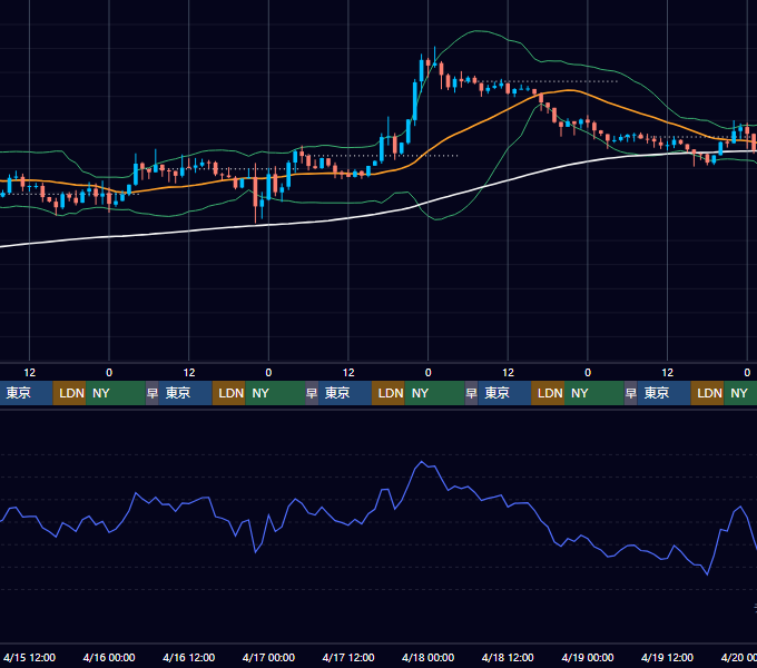 2026年4月13日（月）〜4月19日（日） BTC/USD 1時間足チャート