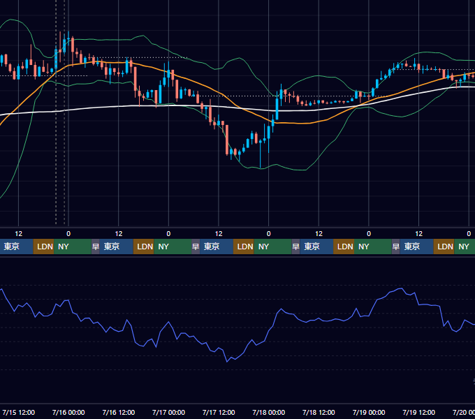 2026年7月13日（月）〜7月19日（日） BTC/USD 1時間足チャート