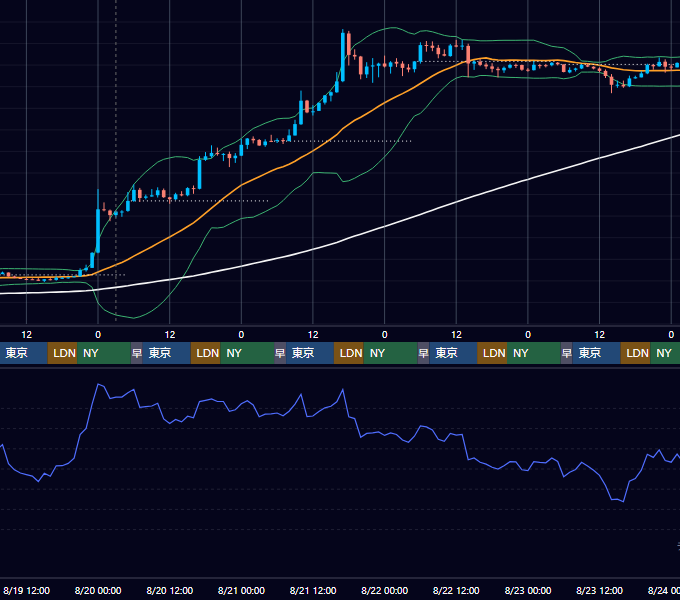 2026年8月17日(月)〜8月23日(日) BTC/USD 1時間足チャート