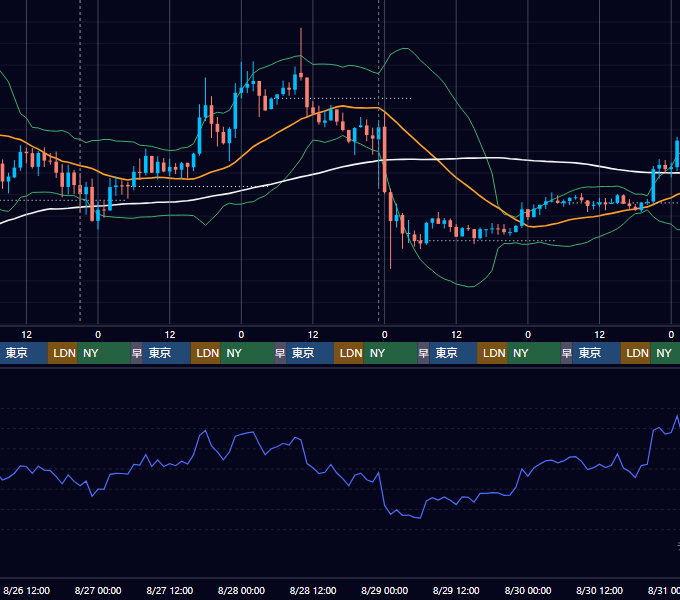 2026年8月24日（月）〜8月30日（日） BTC/USD 1時間足チャート