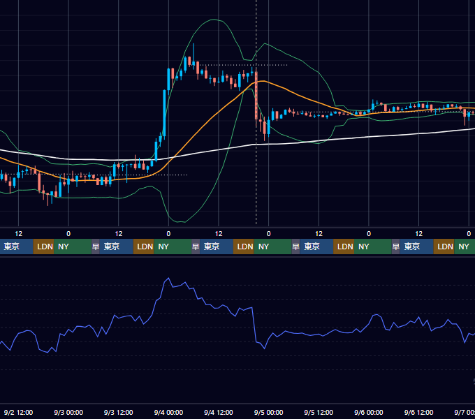 2026年8月31日（月）〜9月6日（日） BTC/USD 1時間足チャート