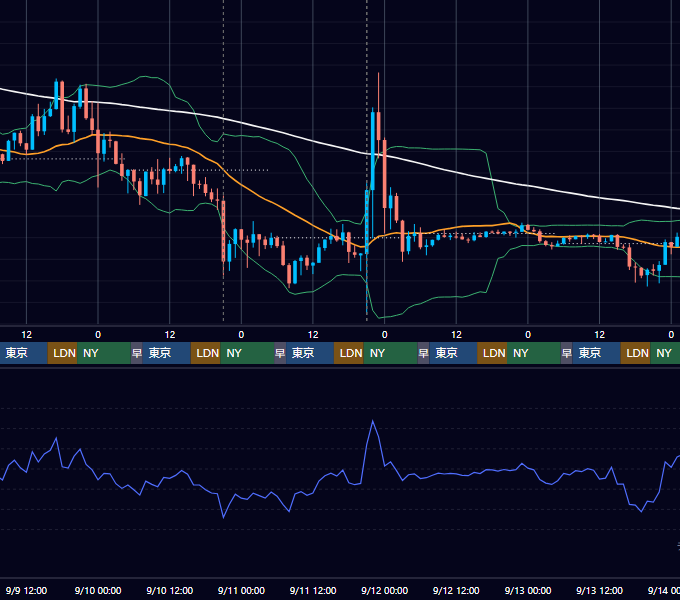 2026年9月7日（月）〜9月13日（日） BTC/USD 1時間足チャート
