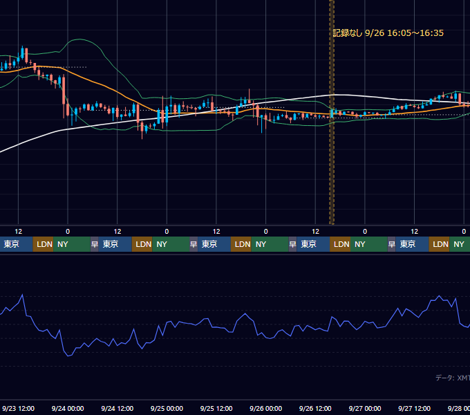 2026年9月21日（月）〜9月27日（日） BTC/USD 1時間足チャート