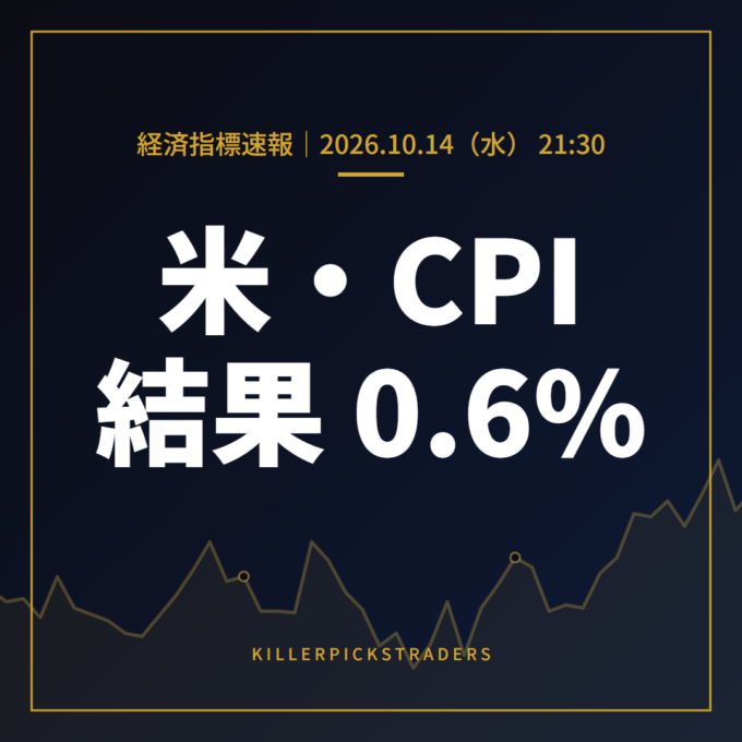 【米・CPI】消費者物価指数（CPI・前月比） 0.6%（予想0.6%・前回0.4%）ほか3指標｜10/14速報