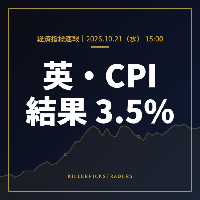 【英・CPI】消費者物価指数（CPI・前年比） 3.5%（予想3.4%・前回3.1%）｜10/21速報
