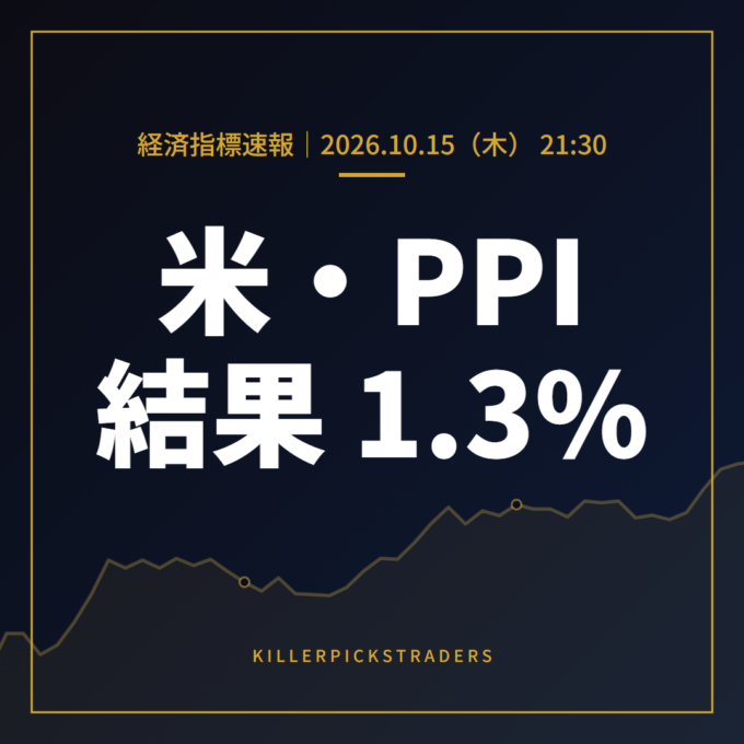 【米・PPI】生産者物価指数（PPI・前月比） 1.3%（予想0.6%・前回0.4%）ほか3指標｜10/15速報
