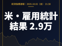 【米・雇用統計】非農業部門雇用者数 2.9万（予想8.9万・前回16.2万）ほか2指標｜10/2速報
