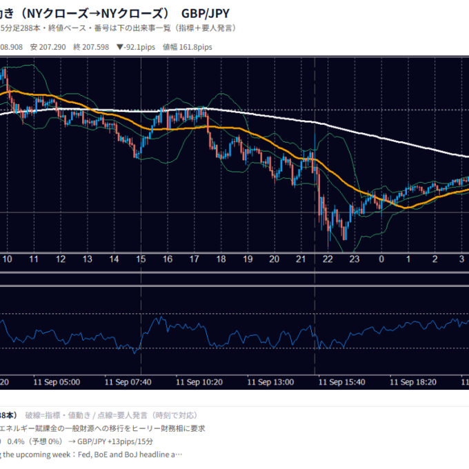 9月11日の為替 1日の動き（指標・要人発言つき） GBP/JPY