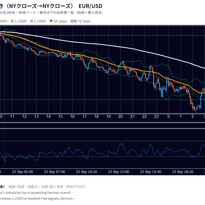 9月23日の為替 1日の動き（指標・要人発言つき） EUR/USD