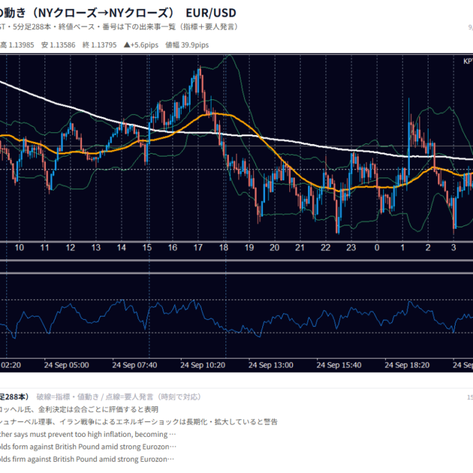9月24日の為替 1日の動き（指標・要人発言つき） EUR/USD