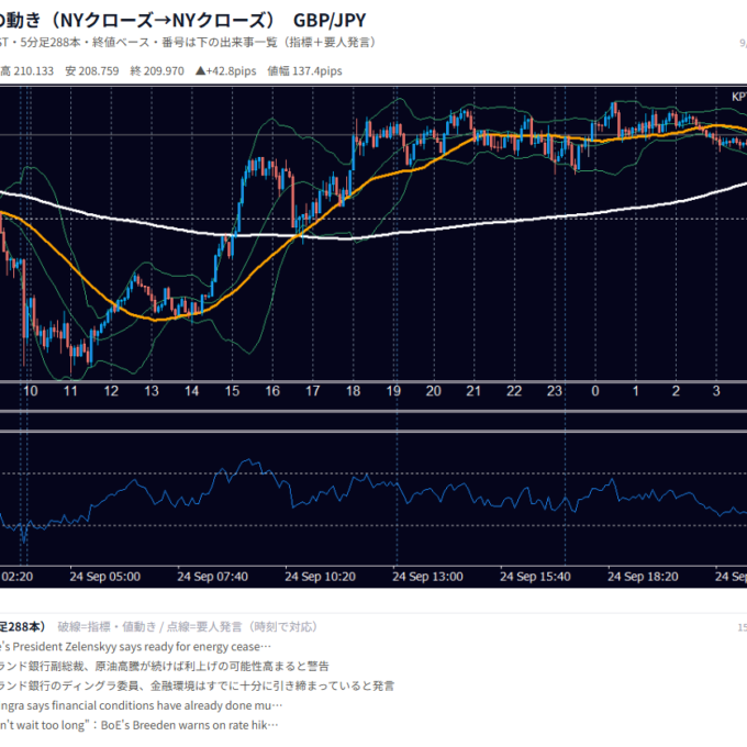 9月24日の為替 1日の動き（指標・要人発言つき） GBP/JPY