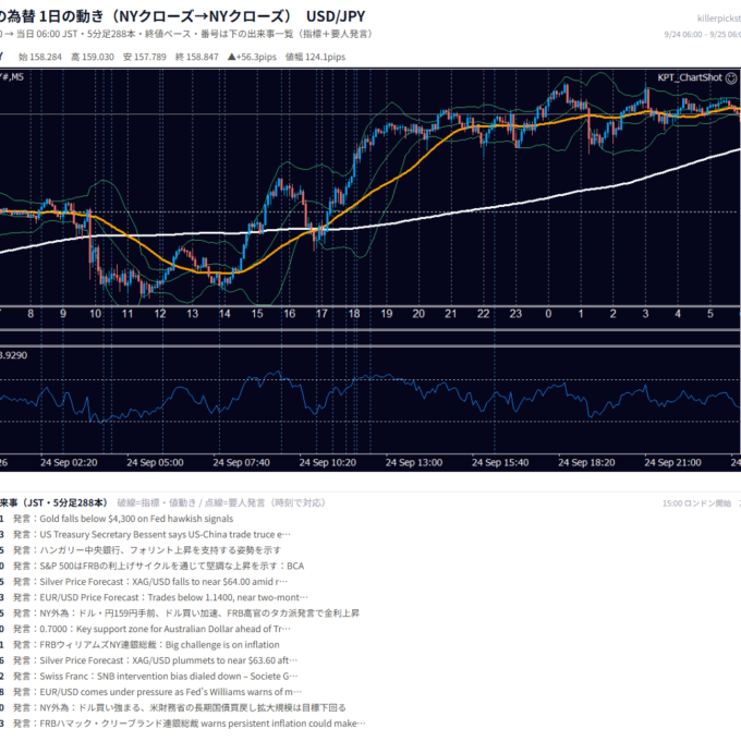 9月24日の為替 1日の動き（指標・要人発言つき） USD/JPY