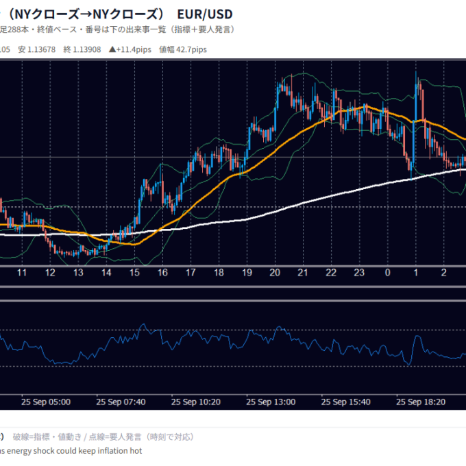 9月25日の為替 1日の動き（指標・要人発言つき） EUR/USD