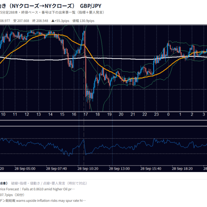 9月28日の為替 1日の動き（指標・要人発言つき） GBP/JPY