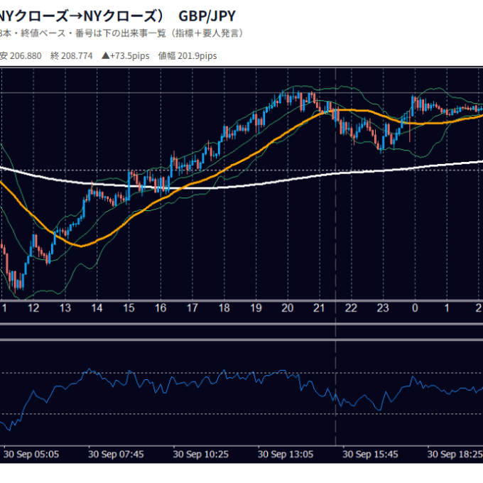 9月30日の為替 1日の動き（指標・要人発言つき） GBP/JPY