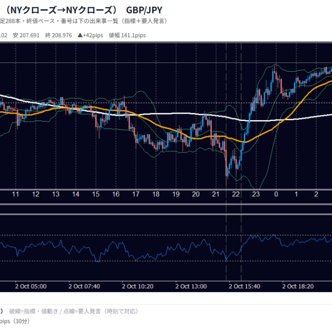10月2日の為替 1日の動き（指標・要人発言つき） GBP/JPY