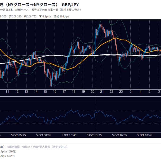 10月5日の為替 1日の動き（指標・要人発言つき） GBP/JPY