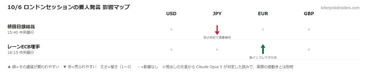 10/6 ロンドンセッションの要人発言 影響マップ
