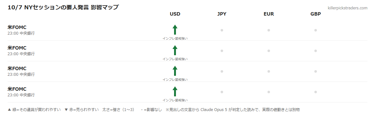 10/7 NYセッションの要人発言 影響マップ