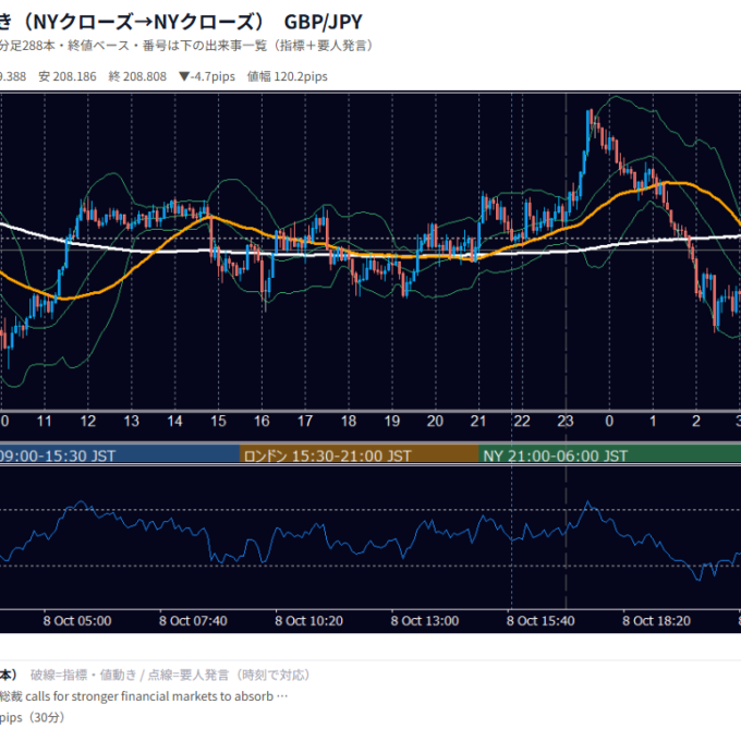 10月8日の為替 1日の動き（指標・要人発言つき） GBP/JPY