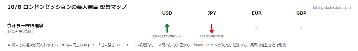 10/8 ロンドンセッションの要人発言 影響マップ