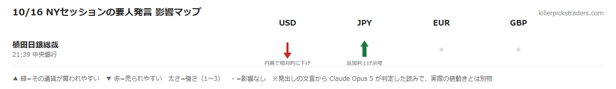10/16 NYセッションの要人発言 影響マップ