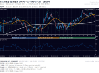 10月21日の為替 1日の動き(指標・要人発言つき) GBP/JPY