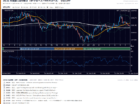 10月21日の為替 1日の動き(指標・要人発言つき) USD/JPY