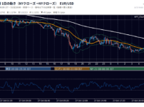 10月27日の為替 1日の動き(指標・要人発言つき) EUR/USD