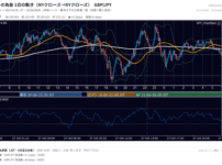 10月27日の為替 1日の動き(指標・要人発言つき) GBP/JPY