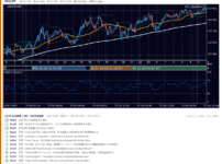 10月27日の為替 1日の動き(指標・要人発言つき) USD/JPY