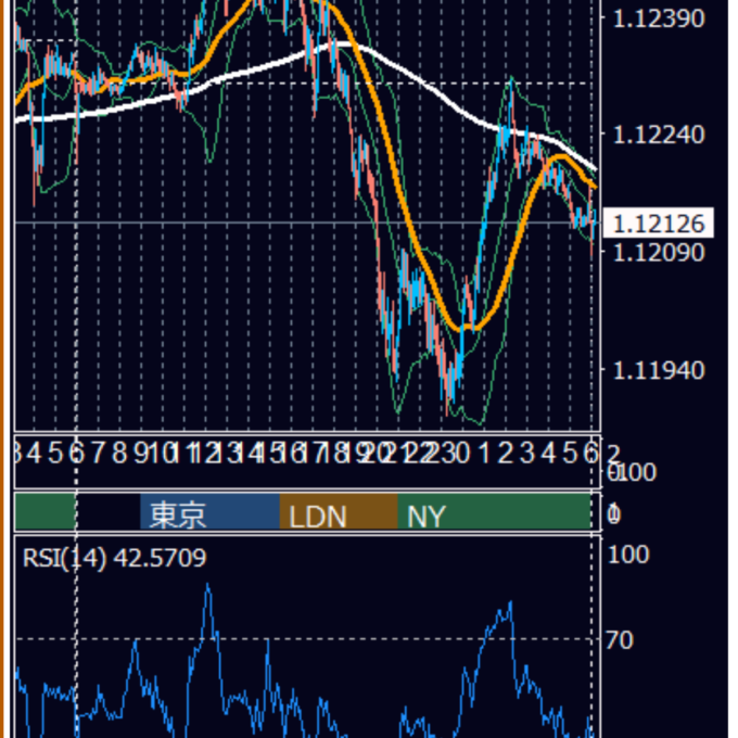 2026年10月22日（木） EUR/USD 5分足チャート