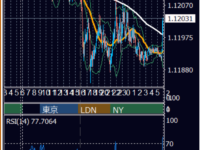 2026年10月23日（金） EUR/USD 5分足チャート